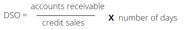 accounts receivable turnover in days