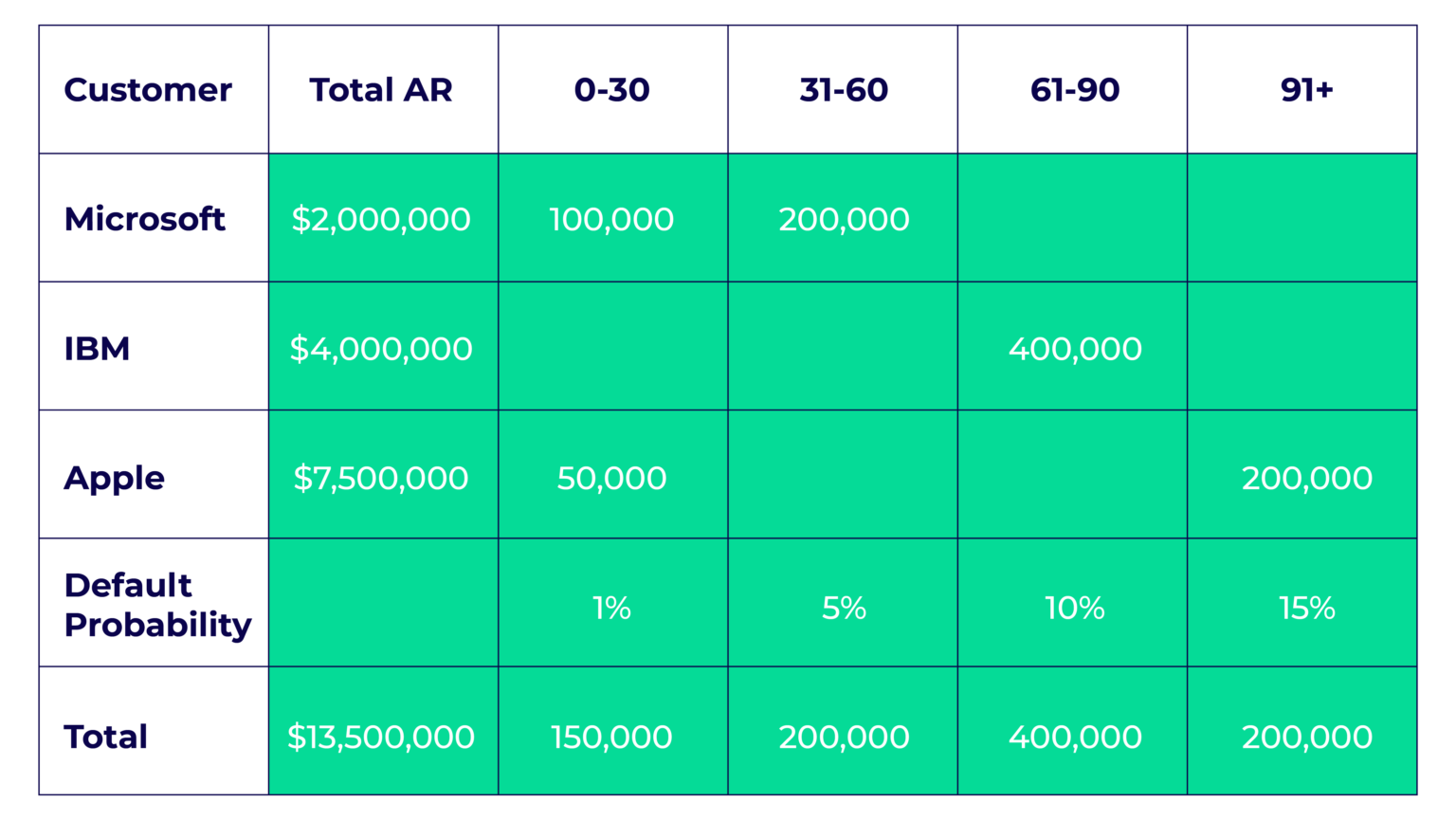 How To Calculate Allowance for Doubtful Accounts