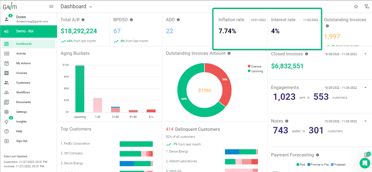 New A/R Collections KPI Dashboard Features January 2023