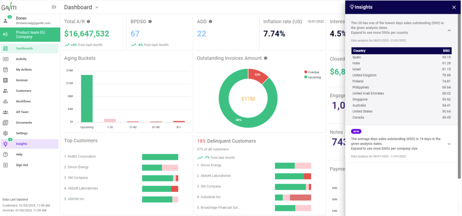 Gaviti New Features | Gaviti