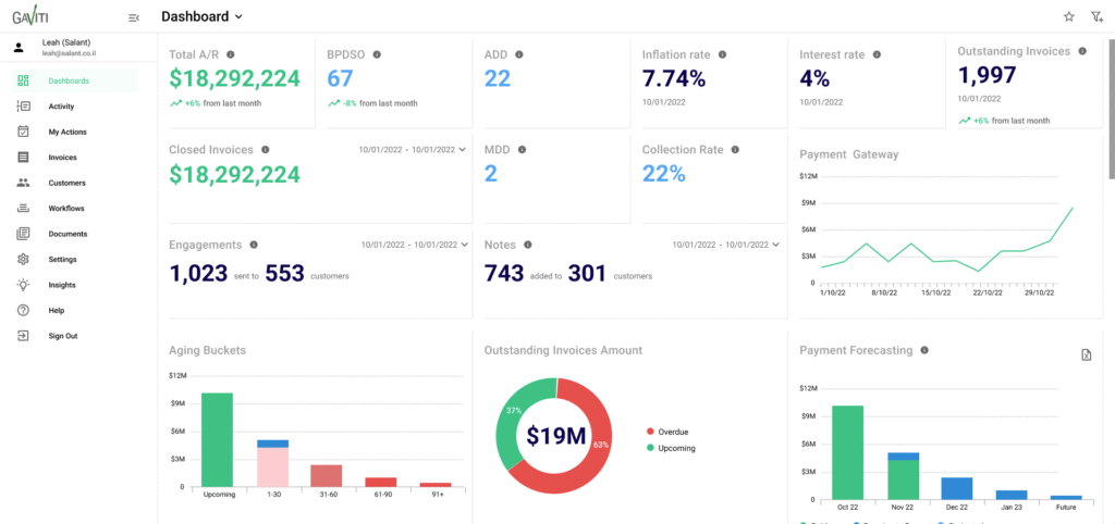 New Dashboard Metrics Provide Enhanced Insights into Collection Efforts