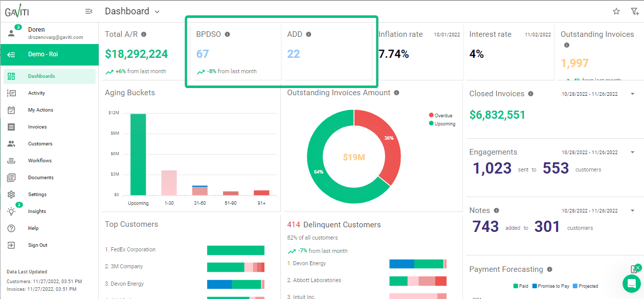 New A/R Collections KPI Dashboard Features January 2023