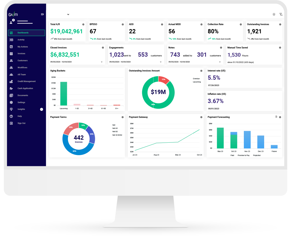 Collections Analytics: Gain Insights and Optimize Collections Performance