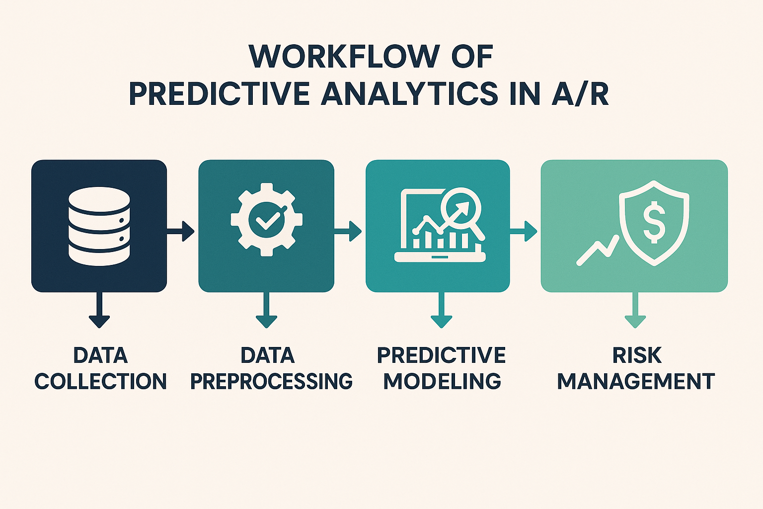 workflow-of-predictive-analytics